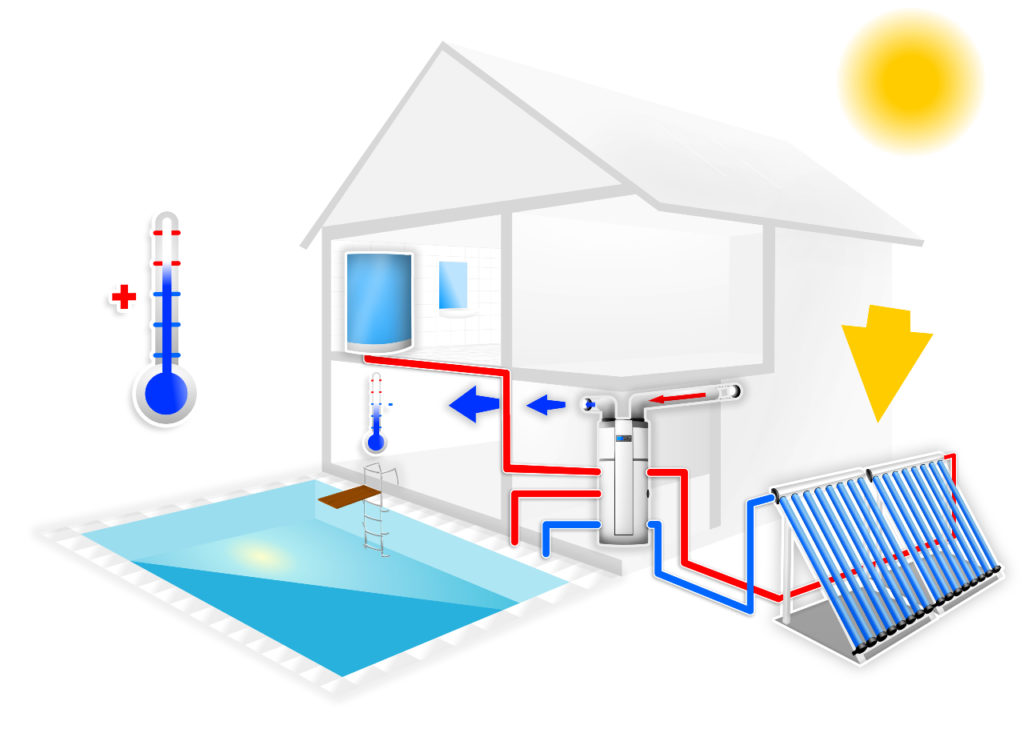 how solar pool heating works - swimming pool heater options